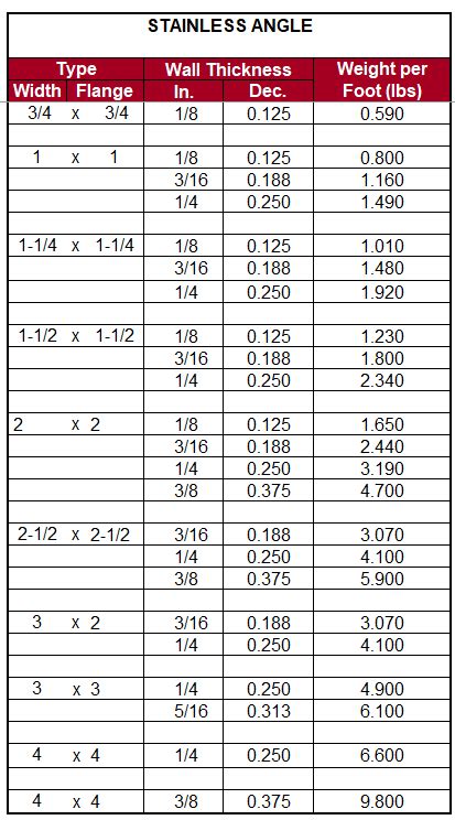 stainless steel angle size chart